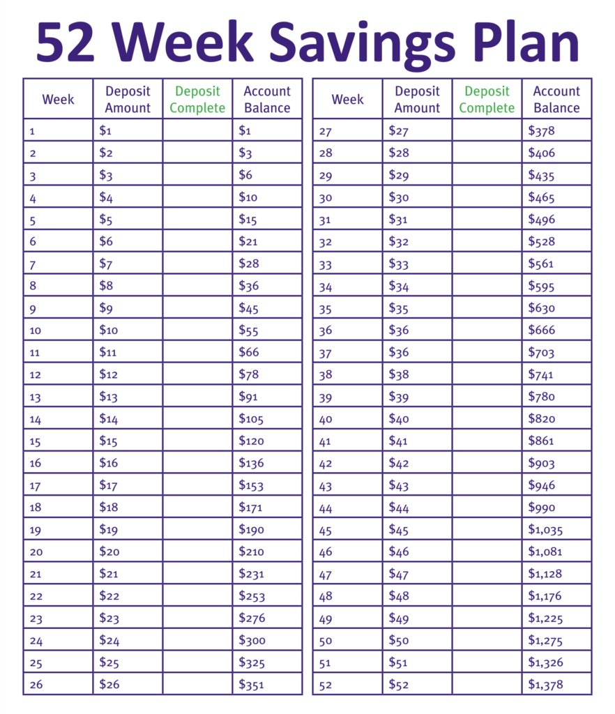 13 Best Printable 52 Week Saving Chart Printablee