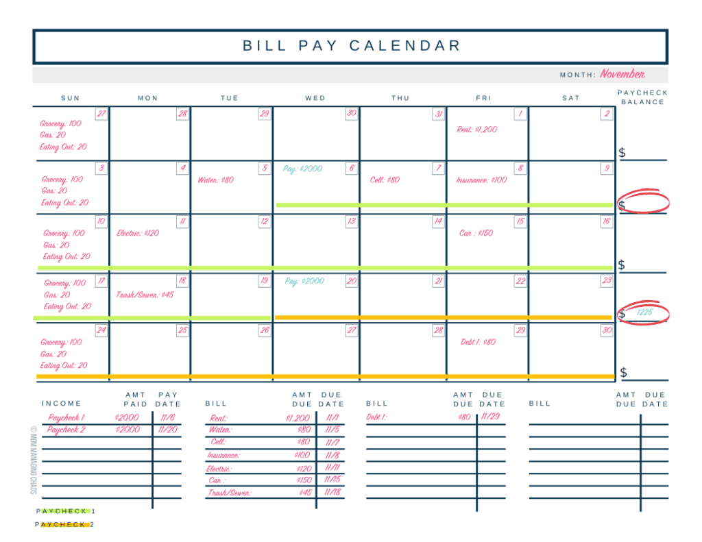 4 Amazingly Simple Steps To Make A Biweekly Budget In 2023