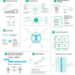 7 Habits Visual In 2020 Highly Effective People 7 Habits Seven Habits