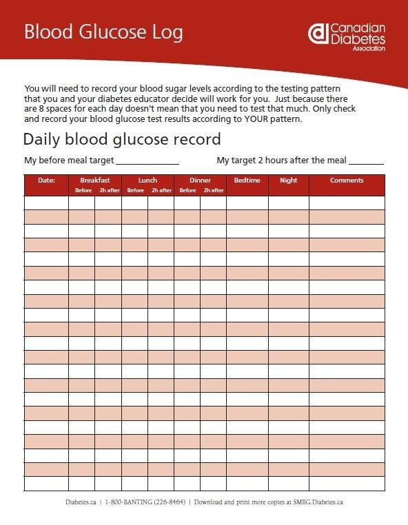 Blood Sugar Log Template Excel DiabetesTalk Net