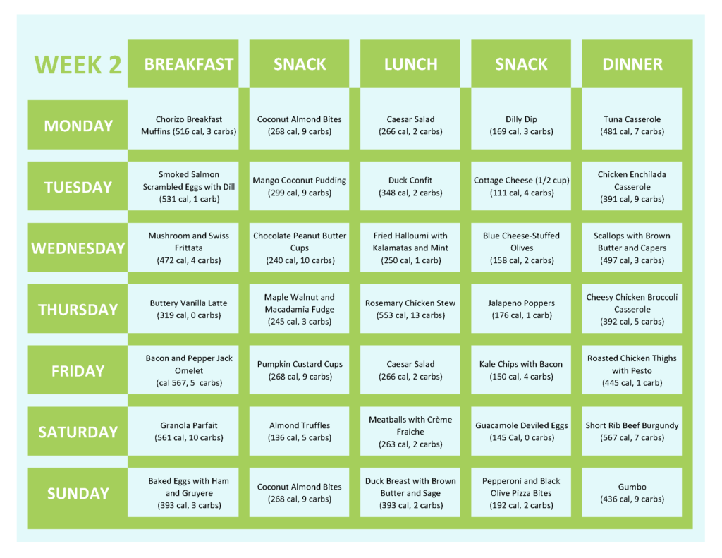 Pin On Ketogenic Meal Plans